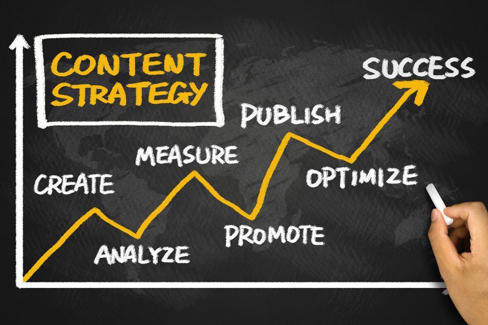 Content Marketing Strategy: Premium Digital Marketing Services Melbourne FL